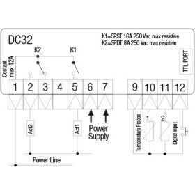 Electronic controller beta dc32-x601-16a
